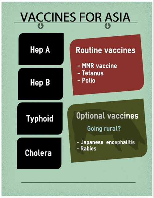 Infographic vaccines for Asia